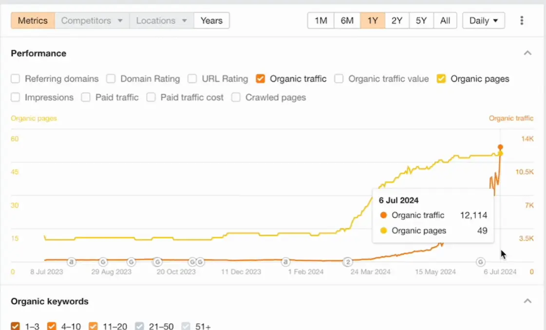 SEO Traffic Growth Kenya