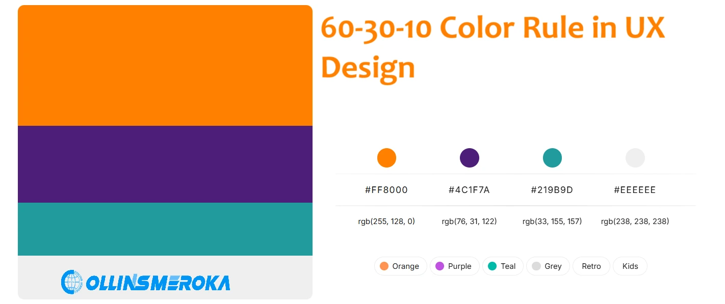 The 60-30-10 Color Rule in Website Design