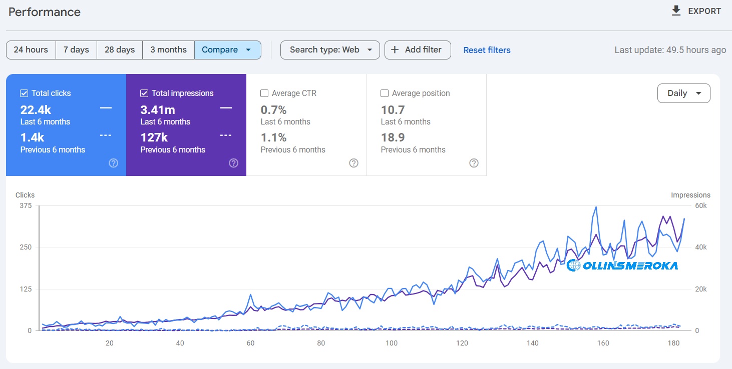 The Best SEO Companies in Kenya 2026