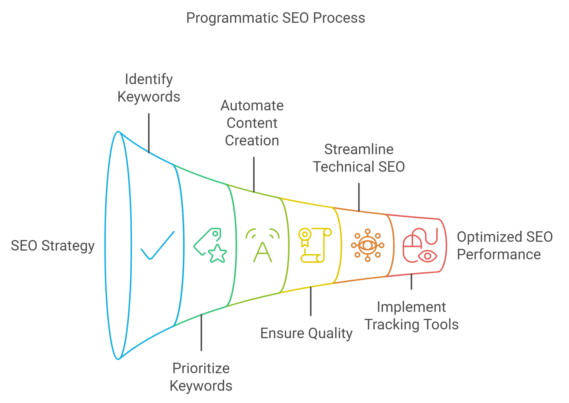 Programmatic seo process in Kenya CollinsMeroka